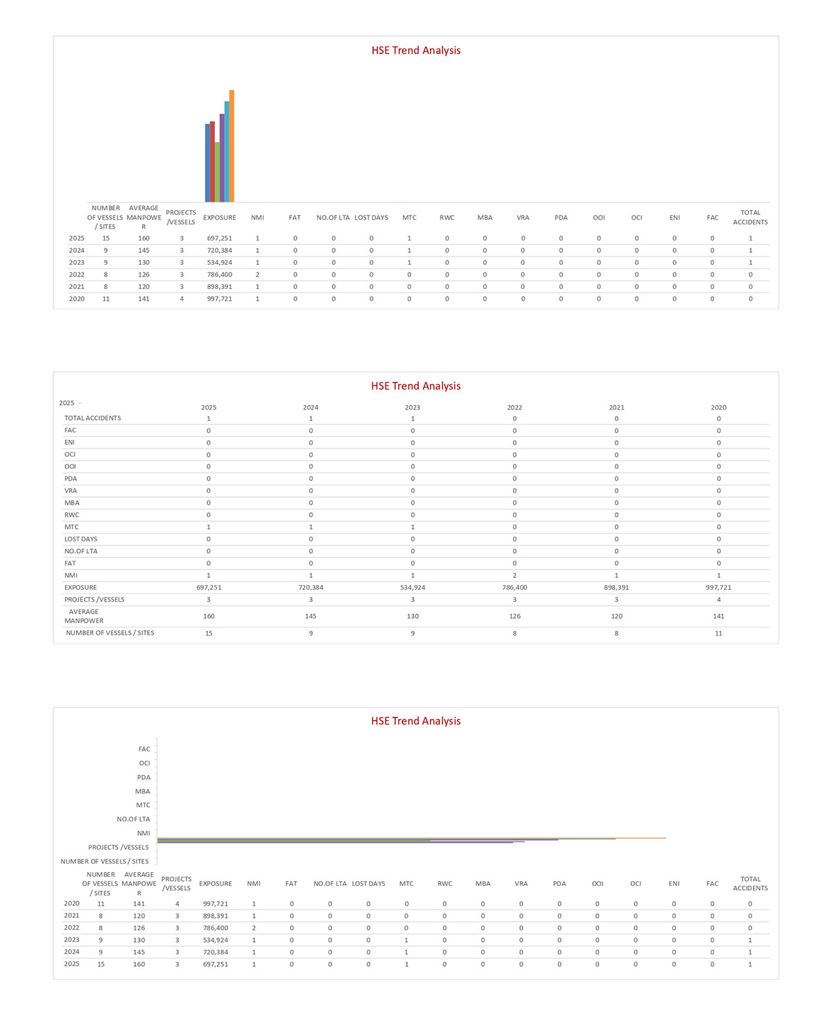 HSE Trend Analysis